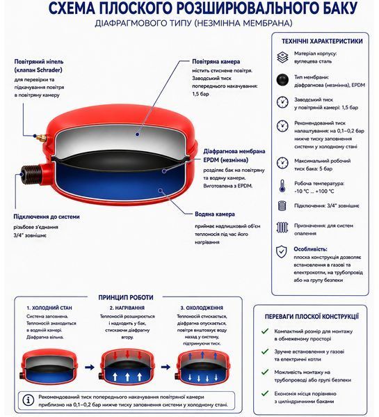 Розширювальний бак для котла 10 л Womar WM-P10L, 3/4", плоский, &Oslash;330 &times; 150 мм SD00025886 фото