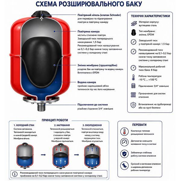Розширювальний бак для системи опалення 8 л Womar WM-V8L, 3/4", круглий, &Oslash;205 &times; 315 мм SD00025889 фото